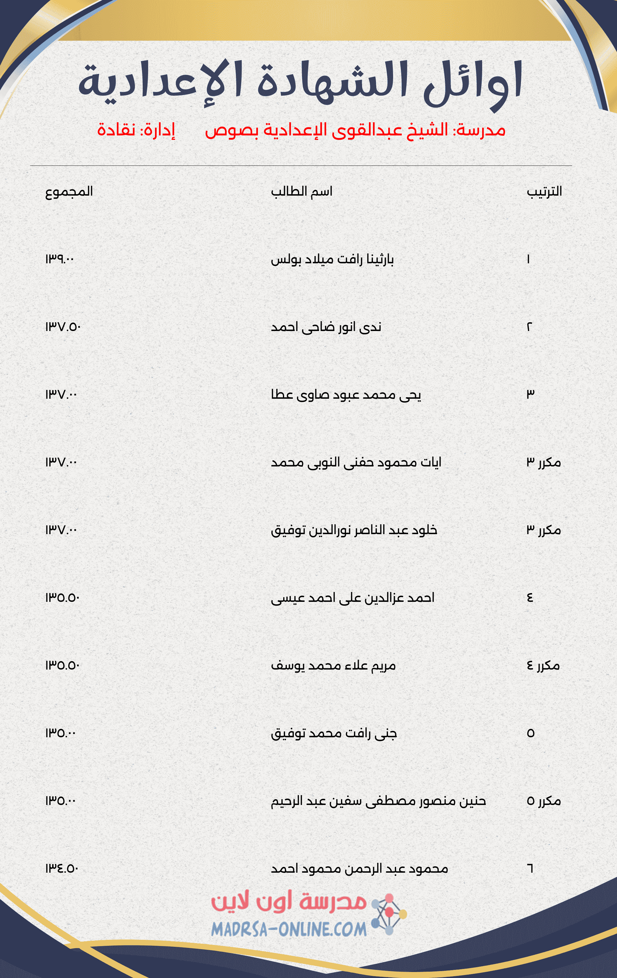 Top Students Certificate